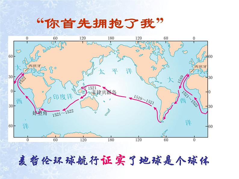 初中地理粤人版七年级上册 地球的形状与大小地球和地球仪部优课件第8页