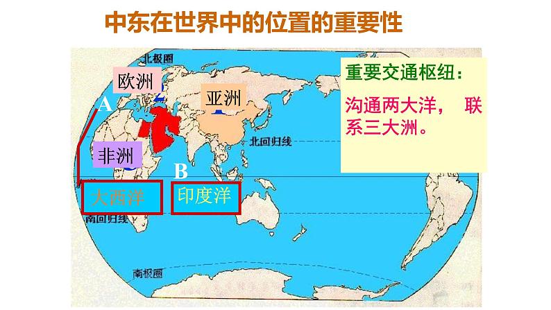 初中地理星球版七年级下册 中东 部优课件第8页