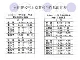 初中地理星球版七年级上册 地球的自转部优课件