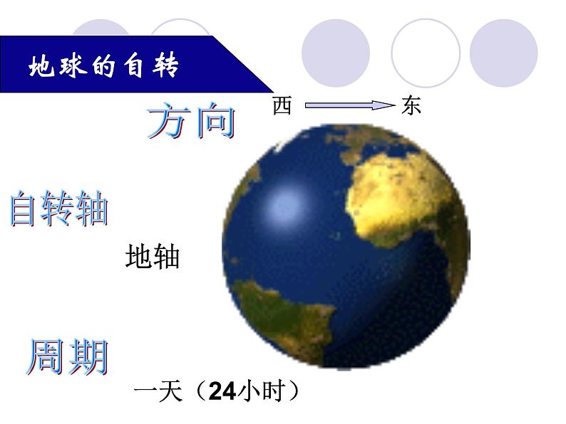 初中地理星球版七年级上册 地球的自转部优课件第4页