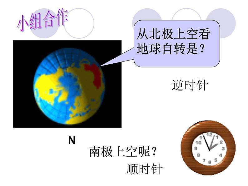 初中地理星球版七年级上册 地球的自转部优课件第5页