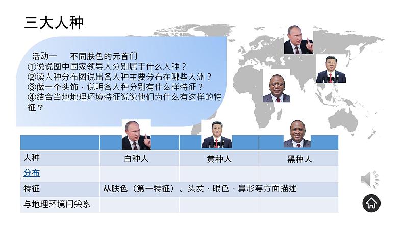 初中地理星球版七年级上册 世界的人种、语言和宗教部优课件04