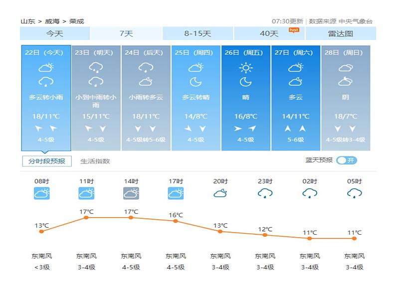 初中地理鲁教版 气温的变化与分布部优课件01