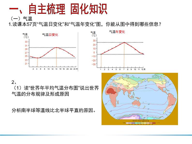 初中地理鲁教版 气温的变化与分布部优课件04