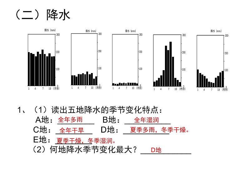 初中地理鲁教版 气温的变化与分布部优课件07