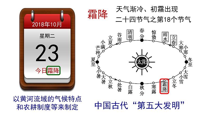 初中地理鲁教版七年级上册 气候中国的气候部优课件第6页