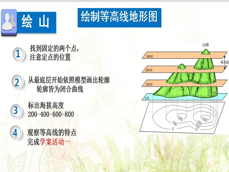 初中地理晋教版七年级上册 使用地图-走进地形图部优课件06