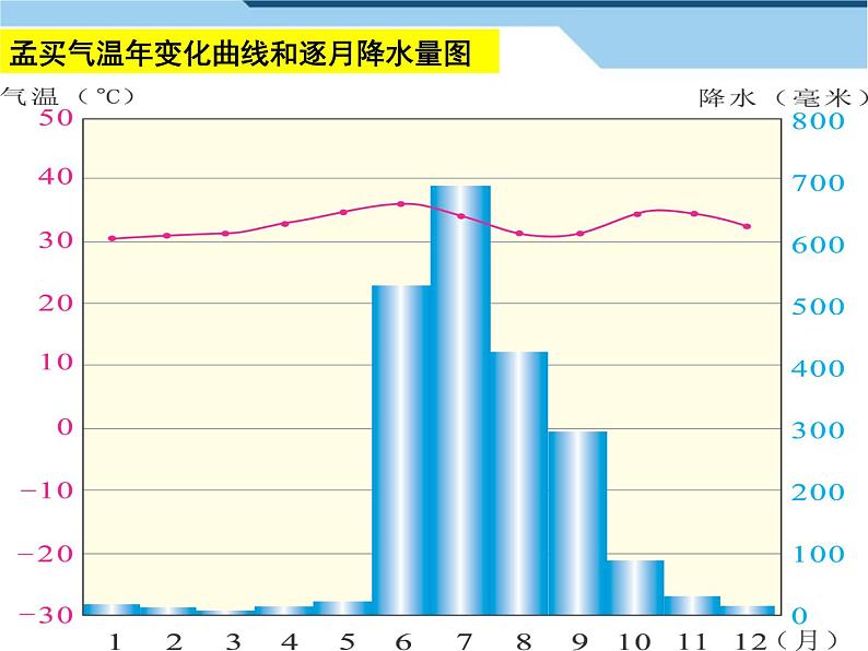 初中地理星球版七年级上册 地图基本要素地图的阅读部优课件第8页