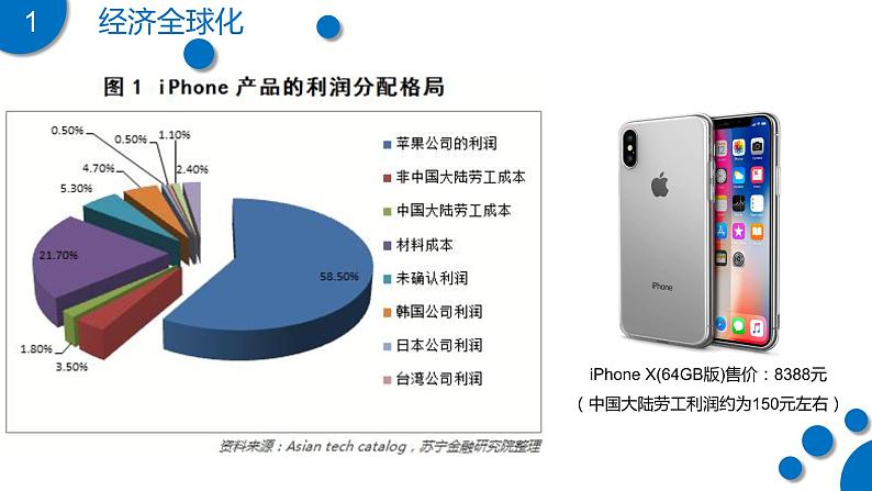 9-0全球化与不平衡发展（课件）-2021-2022学年七年级地理下册同步备课系列（商务星球版）第7页