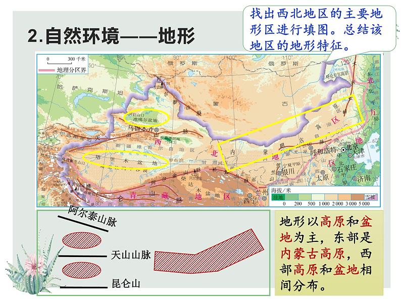 人教版八年级下册第八章第一节《自然特征与农业》课件06