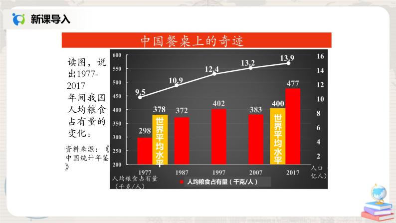 3.2《土地资源》（第二课时）课件+教案+练习07