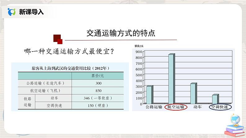 4.1《交通运输》课件+教案+练习08