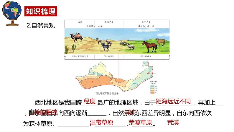 专题25西北地区、新疆维吾尔自治区（精讲课件）-2022年中考地理复习（全国通用）第8页