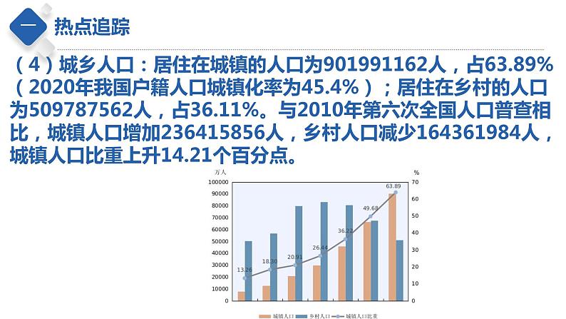 秘籍05热点五第七次人口普查和人口政策（课件）-备战2022年中考地理抢分秘籍第7页