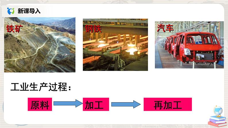 4.3《工业》课件+教案+练习04