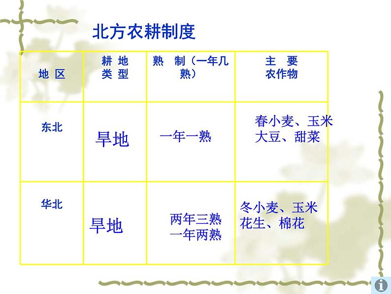 人教版八下地理 6.1自然特征与农业 课件06