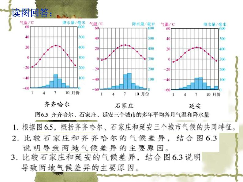人教版八下地理 6.1自然特征与农业 课件07