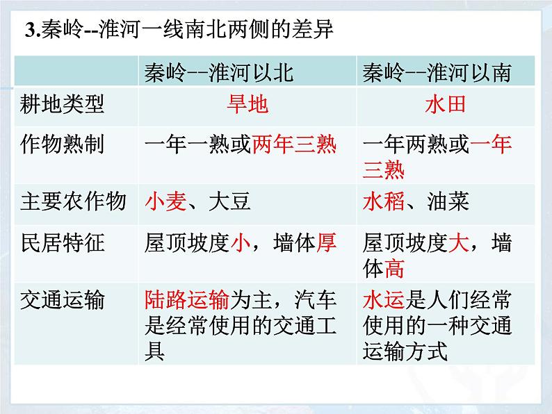 人教版八下地理 5中国的地理差异 课件第4页