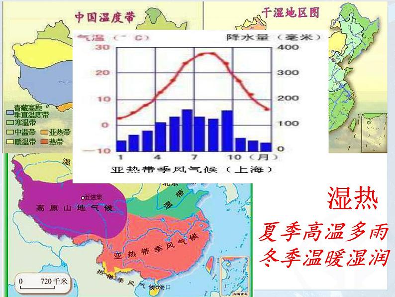 人教版八下地理 7.1自然特征与农业 课件第8页