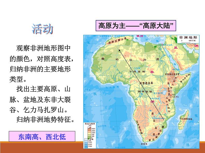 湘教版七下地理 6.2非洲 课件07