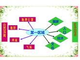 湘教版七下地理 7.1东南亚 课件