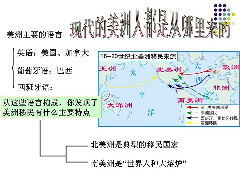 湘教版七下地理 6.3美洲 课件05