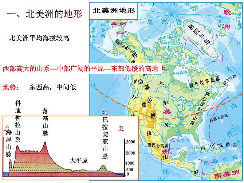 湘教版七下地理 6.3美洲 课件07