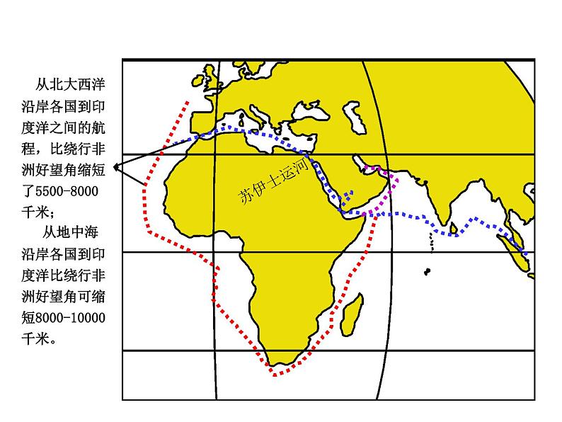 湘教版七下地理 8.2埃及 课件第8页