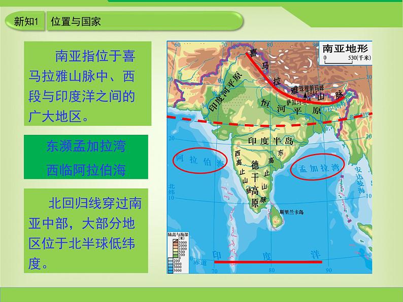 湘教版七下地理 7.2南亚 课件08