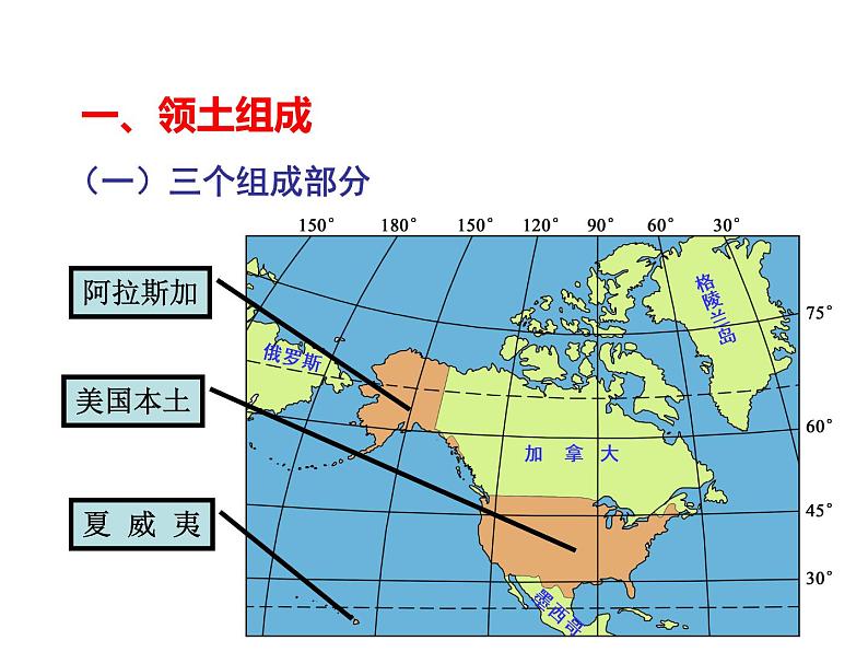 湘教版七下地理 8.5美国 课件05