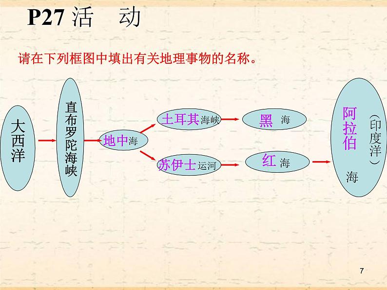 商务星球版七下地理 7.2中东  课件07