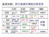 中图版七下地理 6.2四大区域自然环境对生产和生活的影响 课件