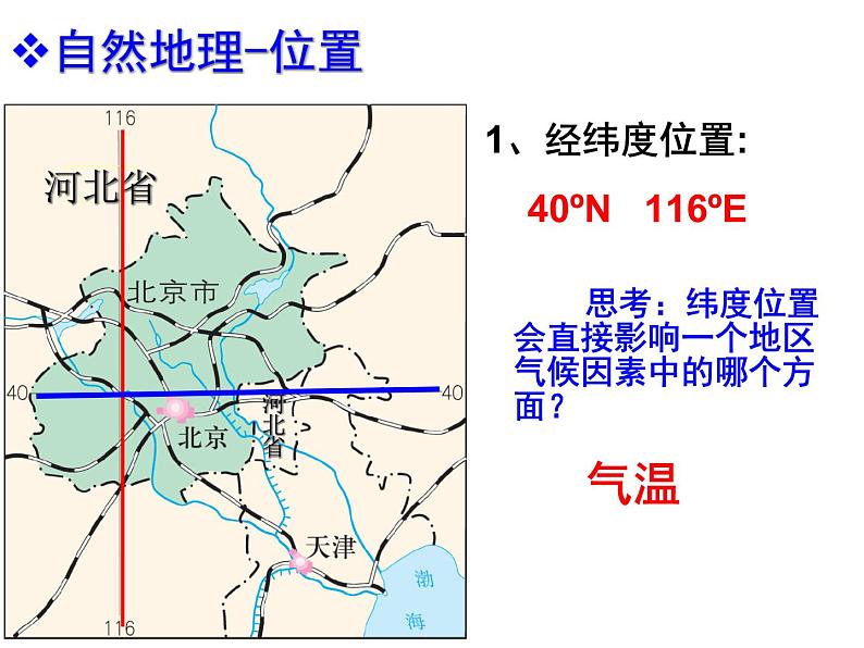 中图版七下地理 7.1首都北京 课件05