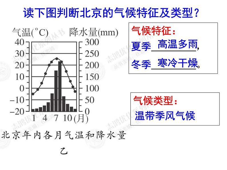 中图版七下地理 7.1首都北京 课件08