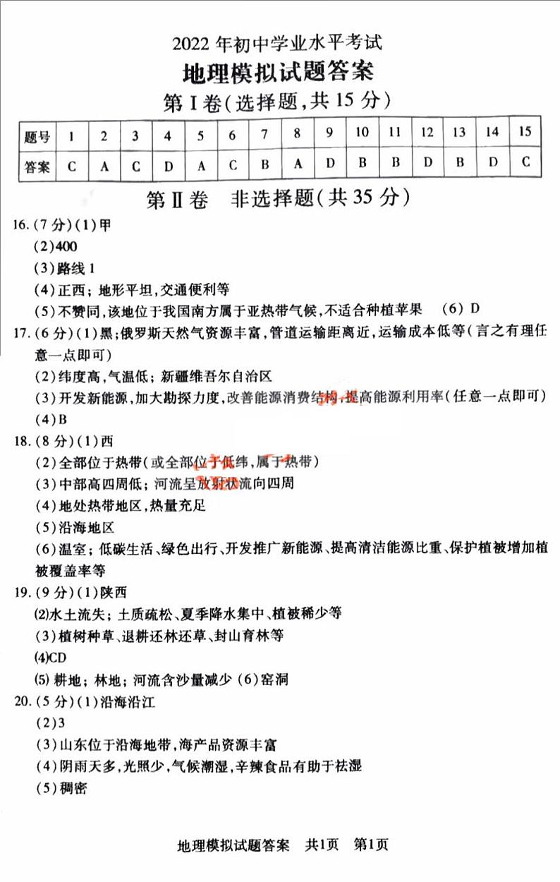 2022年山东省泰安市泰山区中考一模地理试题++01
