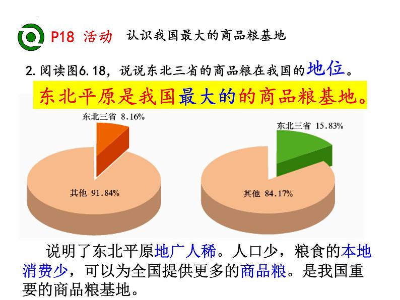 6.2“白山黑水”─东北三省第二课时课件人教版地理八年级下册第8页