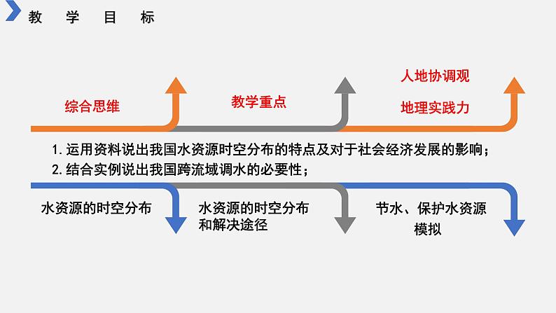 3.3水资源说课课件-八年级地理上学期人教版第6页