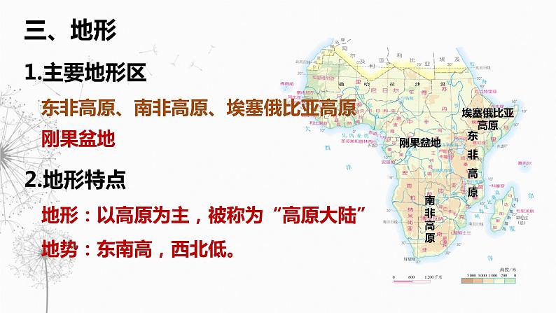 8.3撒哈拉以南非洲课件人教版地理七年级下册07