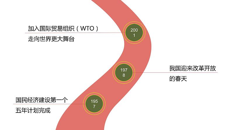 第十章中国在世界中课件人教版八年级地理下册第5页