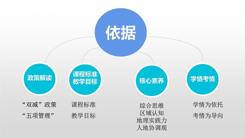 7.1东南亚作业设计解读课件-七年级地理下学期商务星球版第3页