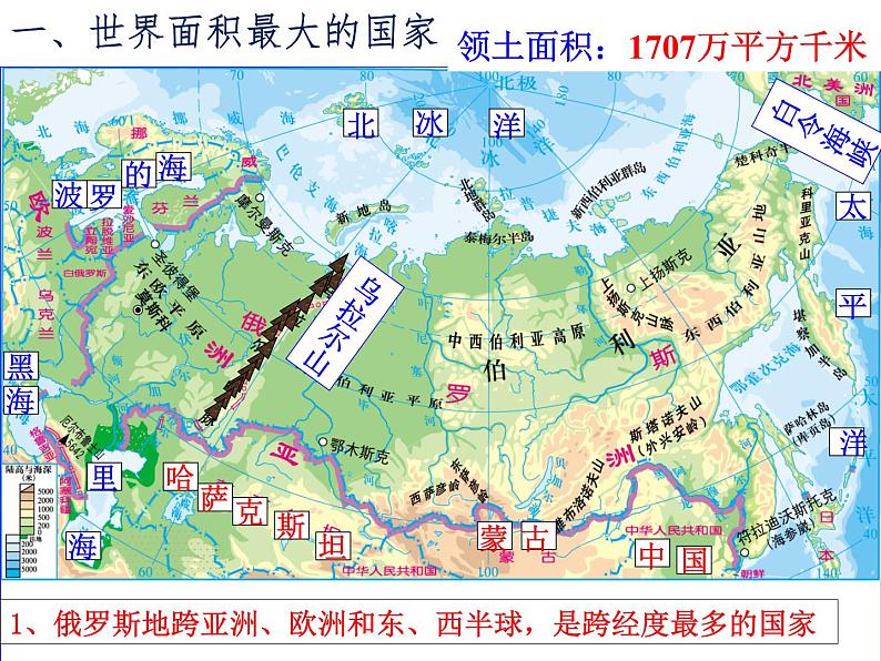 8.2俄罗斯课件商务星球版地理七年级下册06