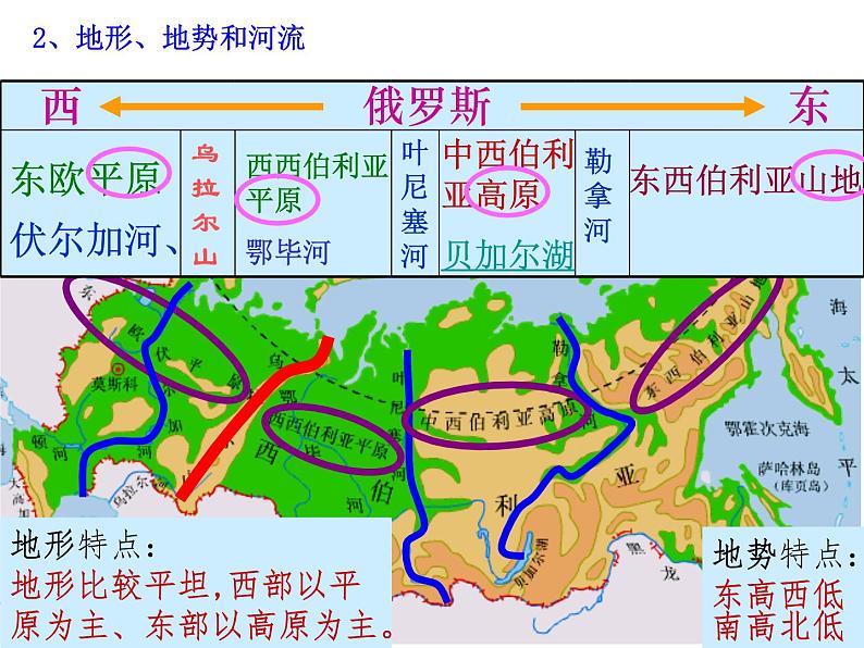 8.2俄罗斯课件商务星球版地理七年级下册08