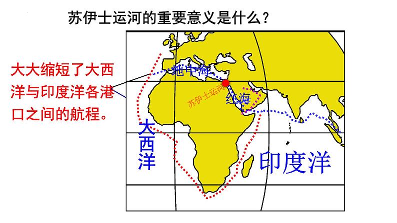 8.2埃及课件2021—2022学年七年级地理下册湘教版第8页