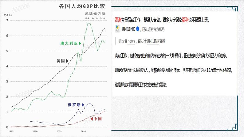 8.4《澳大利亚》第2课时课件人教版初中地理七年级下册第2页