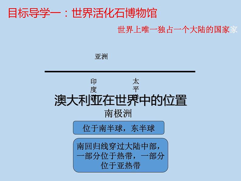 8.4澳大利亚课件-七年级地理下学期人教版 (1)04