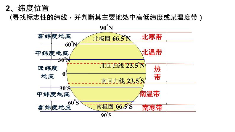 7.1东南亚的地理位置课件-七年级地理下学期湘教版第4页