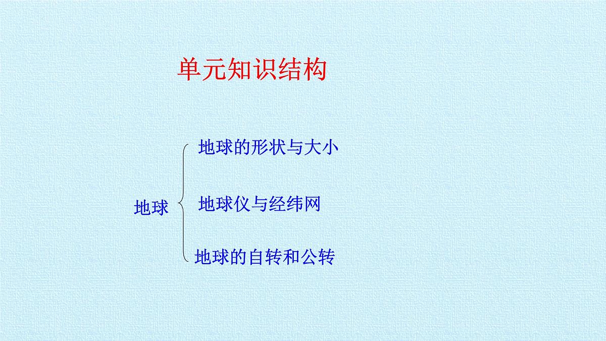 2022年中考地理复习课件：地球第2页