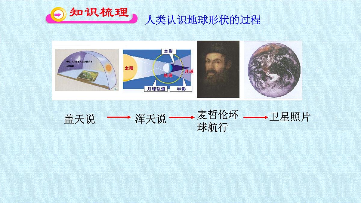 2022年中考地理复习课件：地球第3页