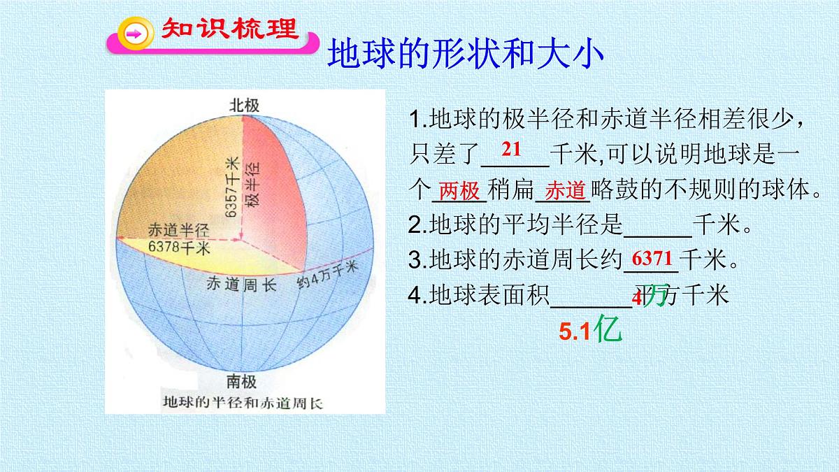 2022年中考地理复习课件：地球第4页