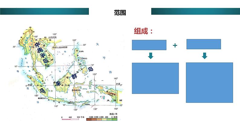 地区复习专题课件-七年级地理下学期人教版第3页